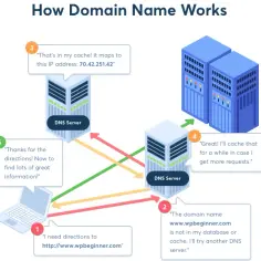 Hosting i domena: Co to jest? Wyjaśniam krok po kroku